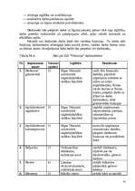 Biznesa plāns 'Biznesa plāns atpūtas namam "Viktorija"', 13.