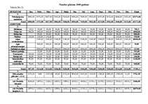 Biznesa plāns 'Biznesa plāns atpūtas namam "Viktorija"', 17.