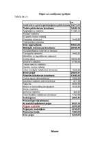 Biznesa plāns 'Biznesa plāns atpūtas namam "Viktorija"', 18.