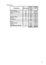 Biznesa plāns 'Biznesa plāns atpūtas namam "Viktorija"', 21.