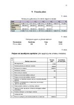 Biznesa plāns 'Pirts uz ūdens', 12.