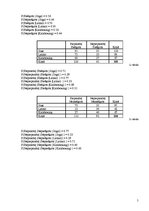 Prakses atskaite 'Lēmumu pieņemšanas koki', 5.