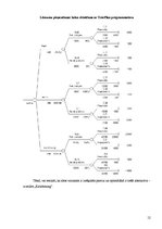Prakses atskaite 'Lēmumu pieņemšanas koki', 12.