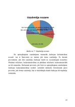 Referāts 'Uzņēmējdarbības vide Tērvetes novadā', 23.