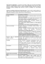 Konspekts 'Konspekts studiju kursa "Civilprocess" eksāmenam', 7.