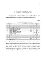 Biznesa plāns 'Projekta vadība', 9.