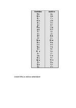 Referāts 'Burtu vēsture', 15.