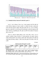 Diplomdarbs 'Iedzīvotāju ienākumu nodokļu un valsts sociālās apdrošināšanas obligāto iemaksu ', 45.