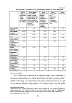 Diplomdarbs 'Iedzīvotāju ienākumu nodokļu un valsts sociālās apdrošināšanas obligāto iemaksu ', 52.