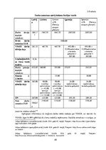 Diplomdarbs 'Iedzīvotāju ienākumu nodokļu un valsts sociālās apdrošināšanas obligāto iemaksu ', 68.