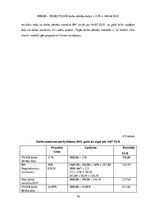 Diplomdarbs 'Iedzīvotāju ienākumu nodokļu un valsts sociālās apdrošināšanas obligāto iemaksu ', 76.