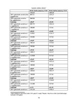 Diplomdarbs 'Iedzīvotāju ienākumu nodokļu un valsts sociālās apdrošināšanas obligāto iemaksu ', 78.