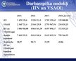 Diplomdarbs 'Iedzīvotāju ienākumu nodokļu un valsts sociālās apdrošināšanas obligāto iemaksu ', 90.