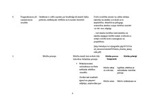 Konspekts 'Bezjēdzīgais, tā izpausmes Māra Melgalva, Klāva Elsberga un Viktora Eglīša dzejā', 3.