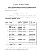 Referāts 'Bifido un lakto baktēriju sastopamība atsevišķos skābpiena produktos un to ietek', 20.