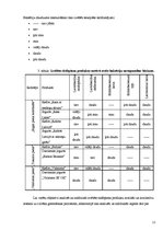 Referāts 'Bifido un lakto baktēriju sastopamība atsevišķos skābpiena produktos un to ietek', 21.
