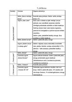 Referāts 'Bifido un lakto baktēriju sastopamība atsevišķos skābpiena produktos un to ietek', 35.