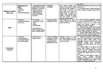 Konspekts 'Pasaules augšņu klasifikācija', 2.