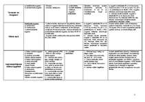 Konspekts 'Pasaules augšņu klasifikācija', 3.