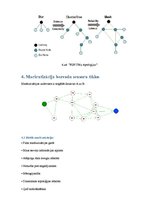 Referāts 'Bezvadu sensoru tīkli', 7.