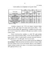 Diplomdarbs 'Latvijas eksports un imports', 45.