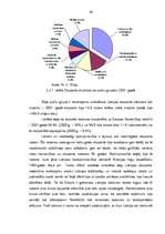 Diplomdarbs 'Latvijas eksports un imports', 46.