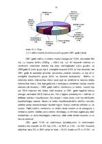 Diplomdarbs 'Latvijas eksports un imports', 50.