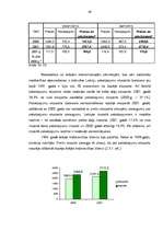 Diplomdarbs 'Latvijas eksports un imports', 60.