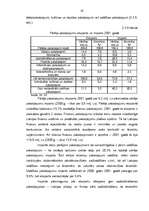 Diplomdarbs 'Latvijas eksports un imports', 65.