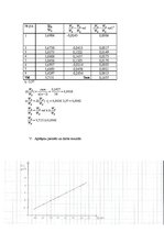 Paraugs 'Laboratorijas darbs "Paātrinātas kustības pētīšana"', 4.