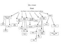 Referāts 'Pētera Upenieka grāmatā "Balandnieki" minētās mājas pirms 100 gadiem un šodien', 19.
