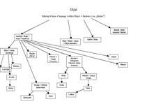 Referāts 'Pētera Upenieka grāmatā "Balandnieki" minētās mājas pirms 100 gadiem un šodien', 21.
