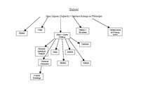 Referāts 'Pētera Upenieka grāmatā "Balandnieki" minētās mājas pirms 100 gadiem un šodien', 23.