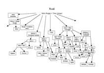 Referāts 'Pētera Upenieka grāmatā "Balandnieki" minētās mājas pirms 100 gadiem un šodien', 25.