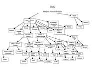 Referāts 'Pētera Upenieka grāmatā "Balandnieki" minētās mājas pirms 100 gadiem un šodien', 27.
