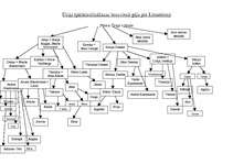 Referāts 'Pētera Upenieka grāmatā "Balandnieki" minētās mājas pirms 100 gadiem un šodien', 28.