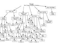 Referāts 'Pētera Upenieka grāmatā "Balandnieki" minētās mājas pirms 100 gadiem un šodien', 29.