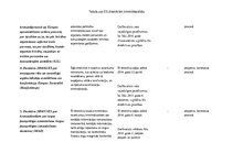 Konspekts 'Tabula par Eiropas Savienības direktīvām krimināltiesībās', 2.