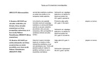 Konspekts 'Tabula par Eiropas Savienības direktīvām krimināltiesībās', 4.