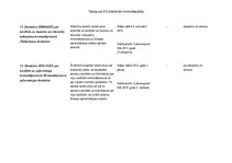 Konspekts 'Tabula par Eiropas Savienības direktīvām krimināltiesībās', 5.