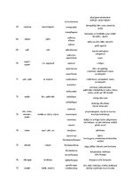 Konspekts 'Terminelementi latīņu valodā', 9.