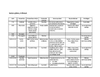 Konspekts 'Diennakts nometne', 5.