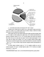 Referāts 'Patēriņa kredīts, tā dinamika Latvijā', 18.