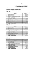 Biznesa plāns 'SIA "Cietais disks"', 9.