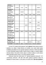 Prakses atskaite 'Mācību prakse SIA "K"', 43.