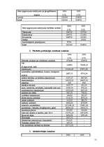 Prakses atskaite 'Mācību prakse SIA "K"', 51.