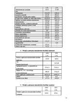 Prakses atskaite 'Mācību prakse SIA "K"', 52.