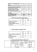 Prakses atskaite 'Mācību prakse SIA "K"', 53.