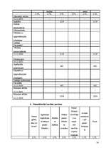 Prakses atskaite 'Mācību prakse SIA "K"', 54.