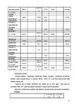 Prakses atskaite 'Mācību prakse SIA "K"', 55.